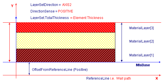 Mls usage