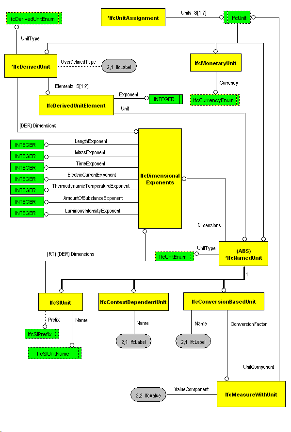 The Diagram