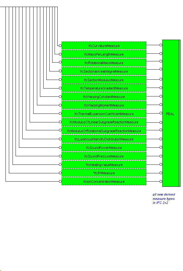 The Diagram