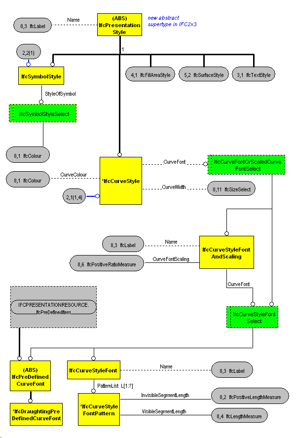 The Diagram