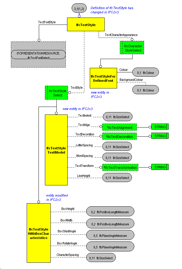 The Diagram