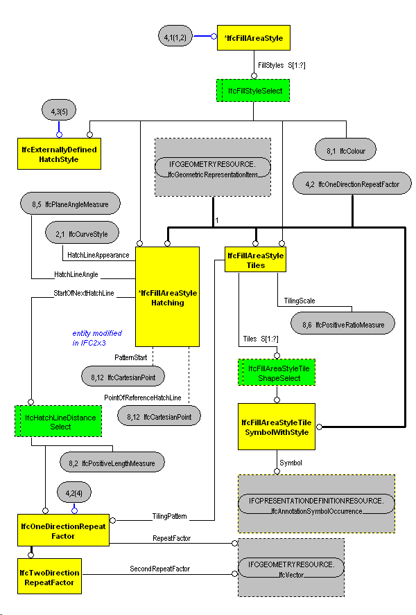 The Diagram