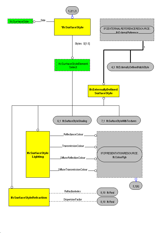 The Diagram