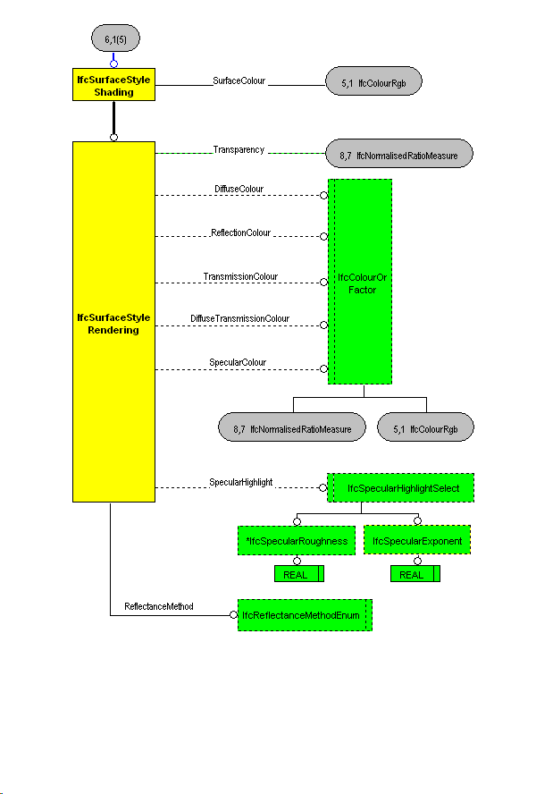 The Diagram