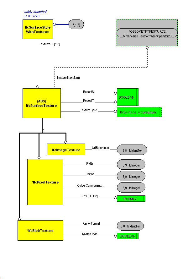 The Diagram