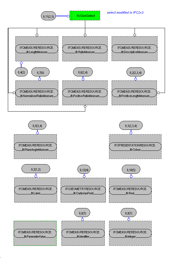 The Diagram