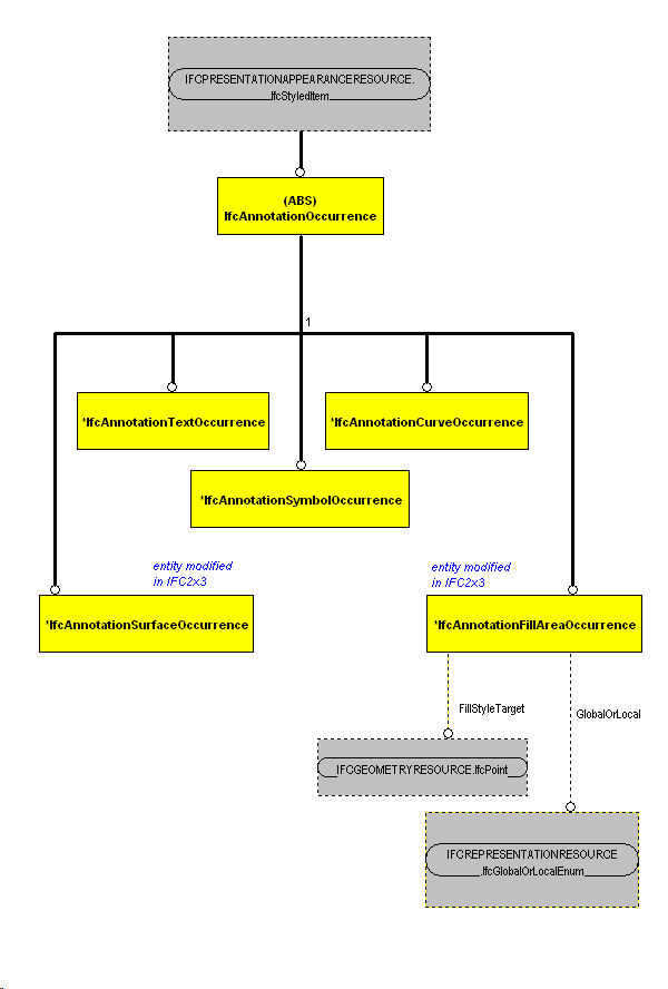 The Diagram