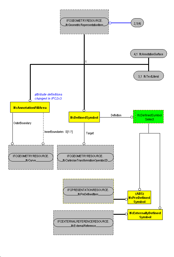 The Diagram