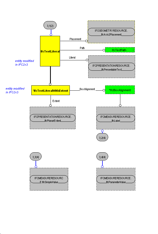 The Diagram