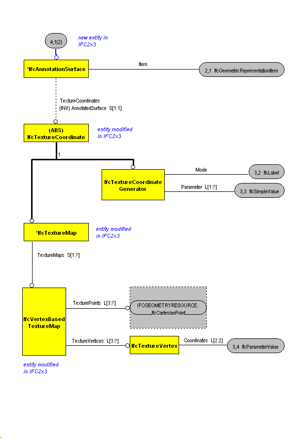 The Diagram