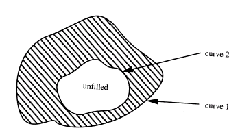 annotation fill area