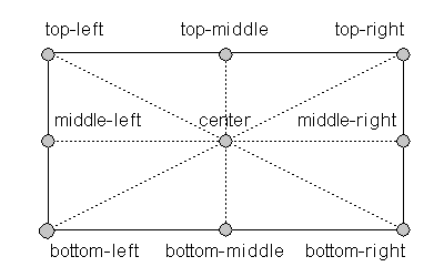 9 alignment values