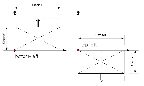 use with planar extent