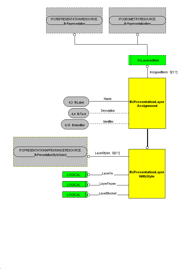 The Diagram