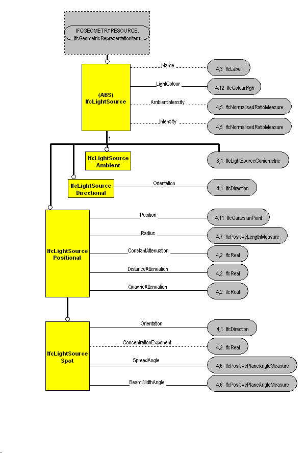 The Diagram