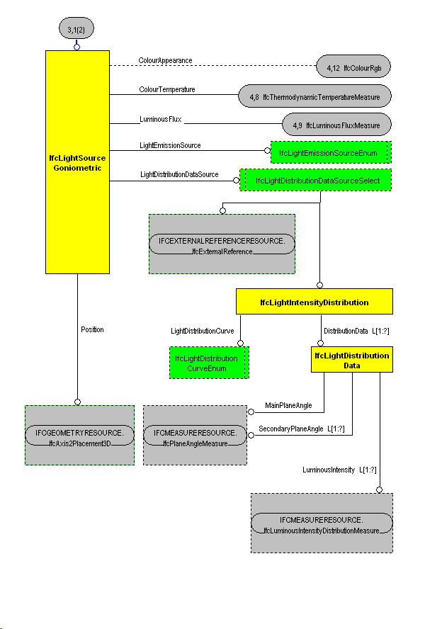 The Diagram