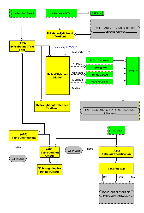 The Diagram