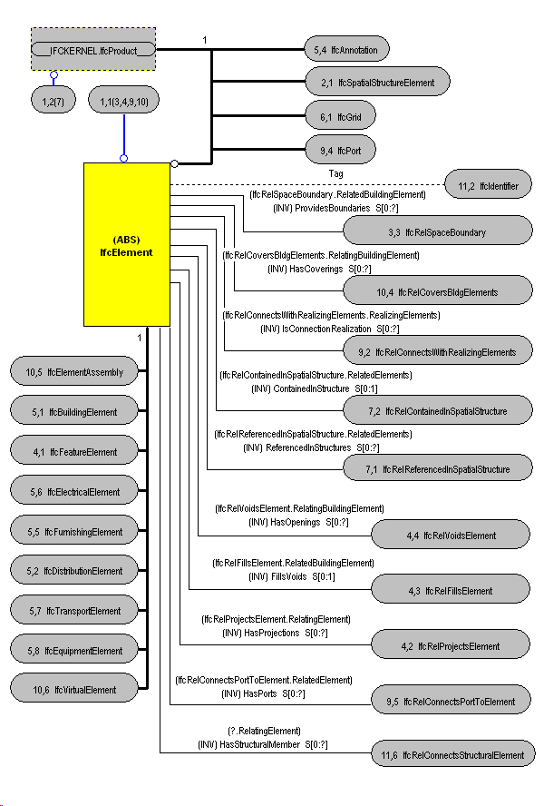 The Diagram