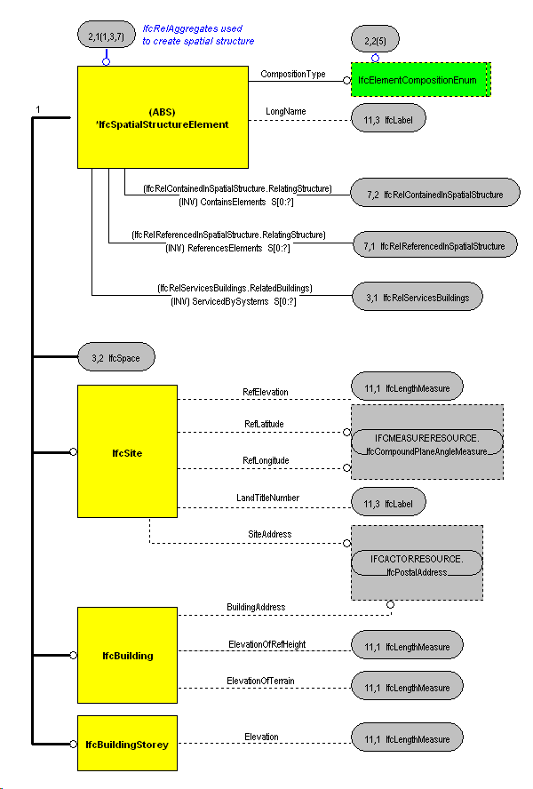 The Diagram