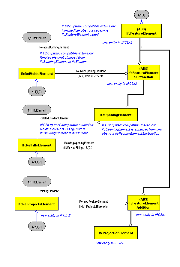 The Diagram