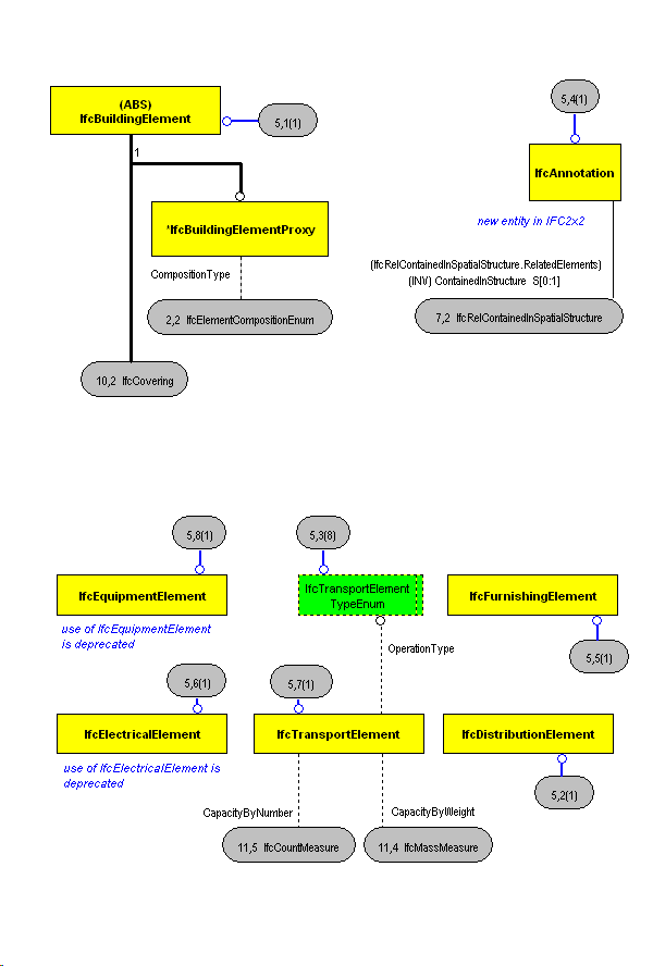 The Diagram