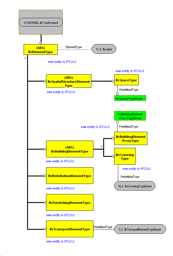 The Diagram