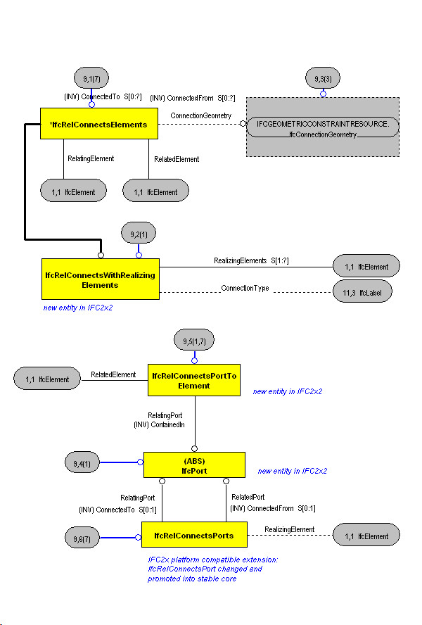 The Diagram