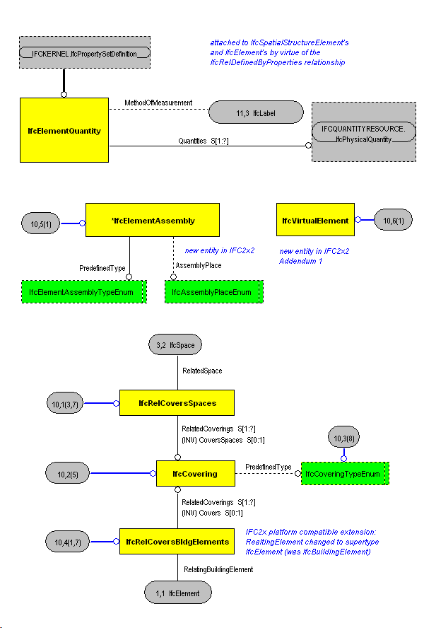 The Diagram