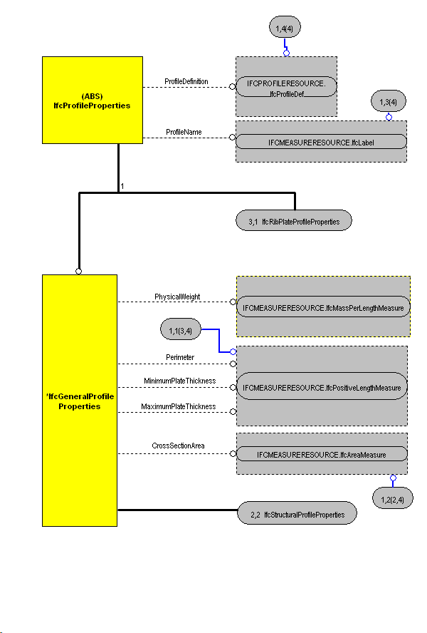 The Diagram