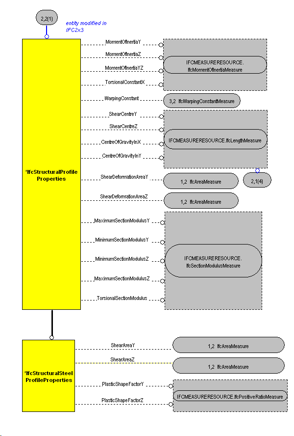 The Diagram