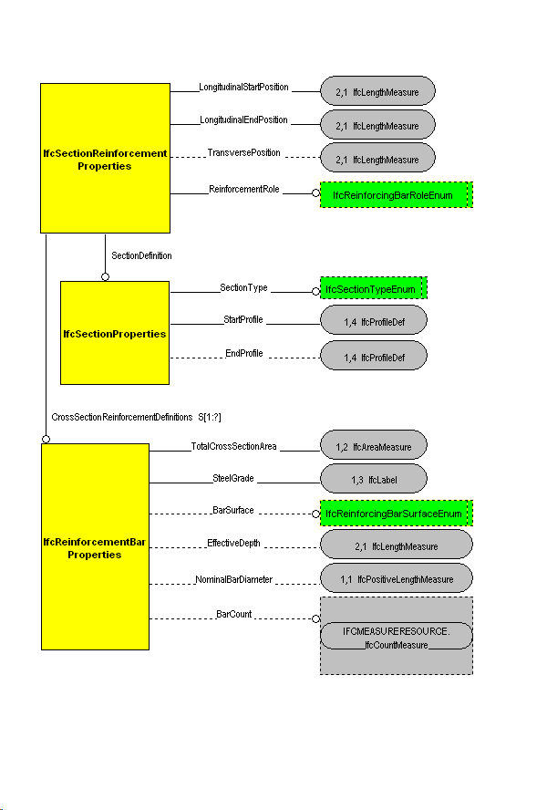 The Diagram