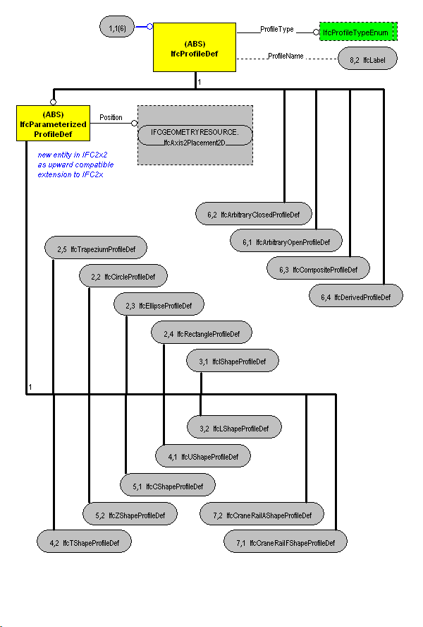 The Diagram