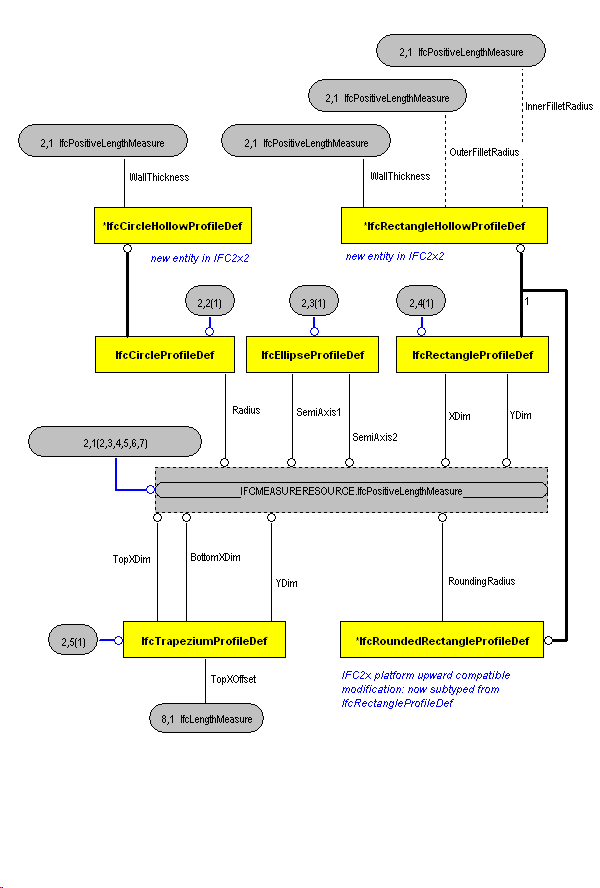 The Diagram