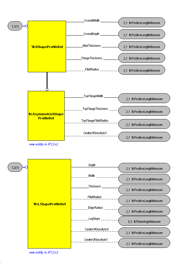 The Diagram