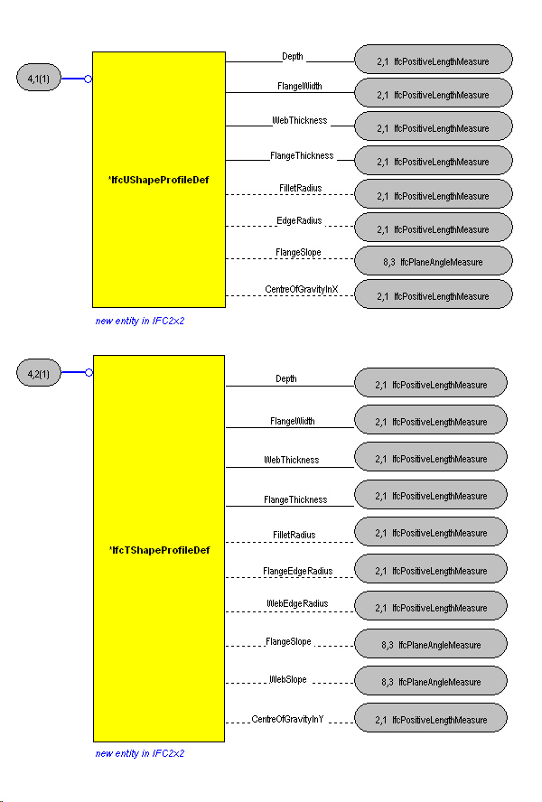 The Diagram