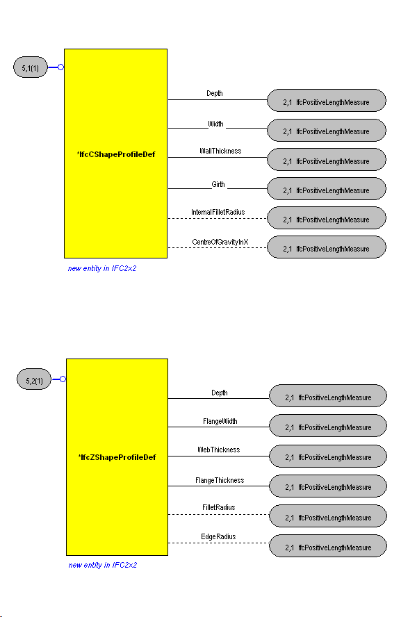 The Diagram