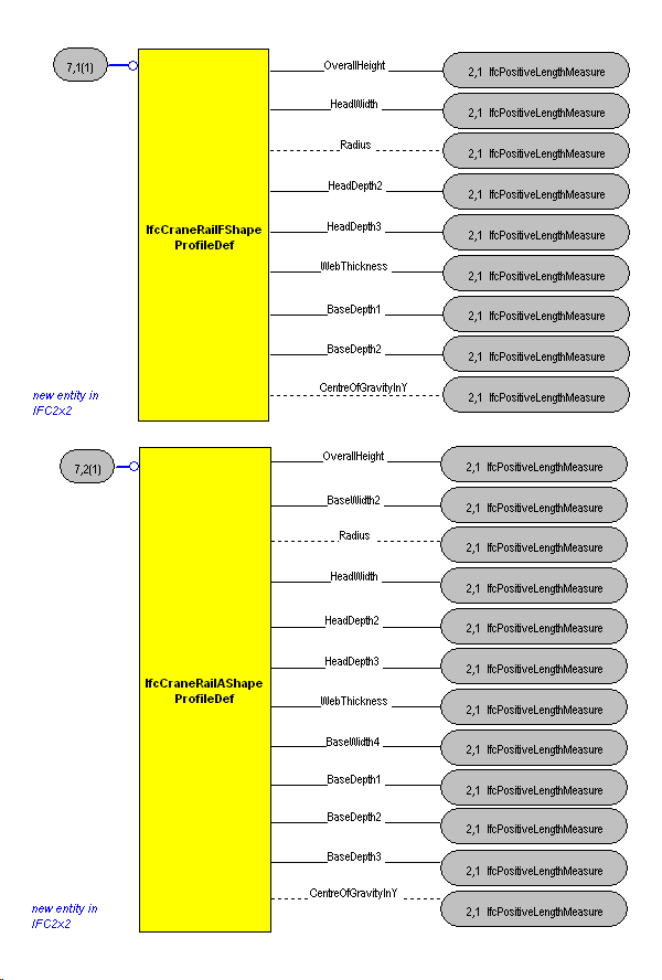 The Diagram