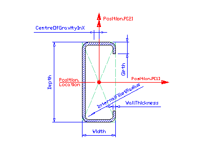 C-shape profile