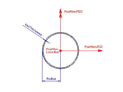 CHS-shape profile