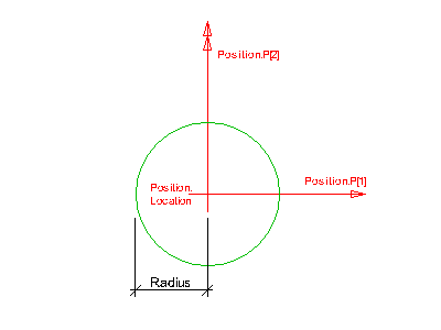 circle profile