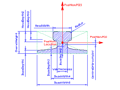 crane rail A-shape profile