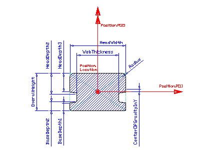 crane rail F-shape profile