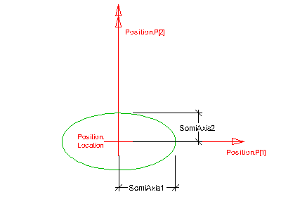 ellipse profile