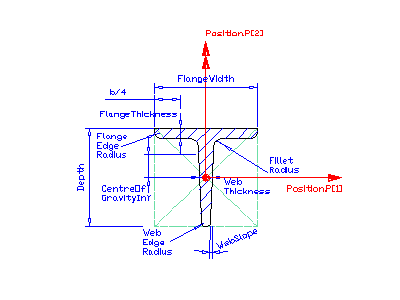 T-shape profile