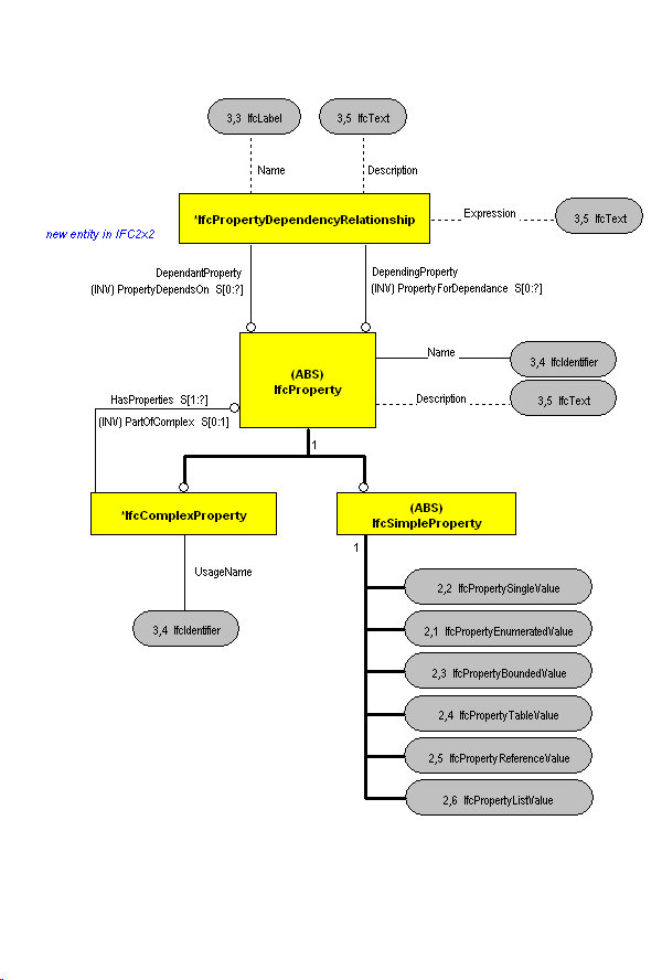 The Diagram