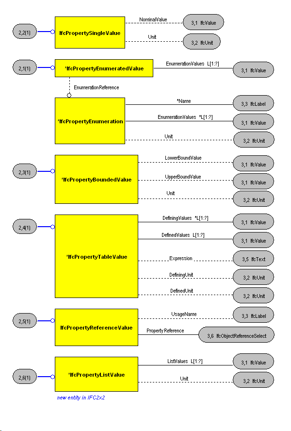 The Diagram