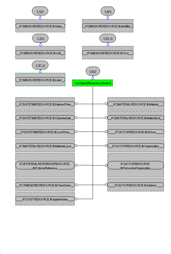 The Diagram