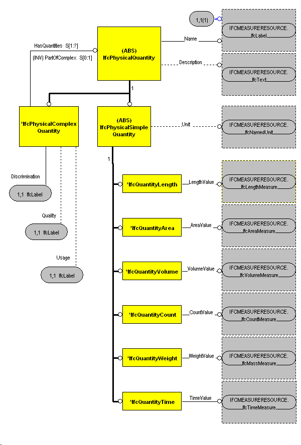 The Diagram