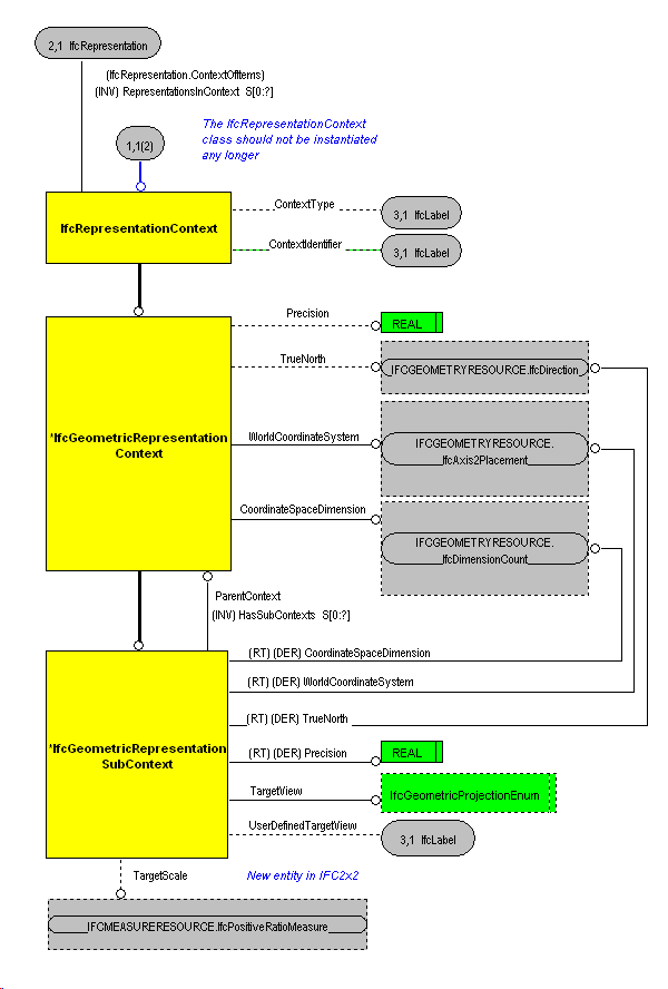 The Diagram