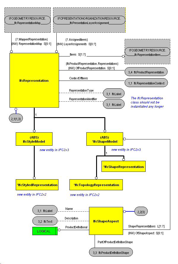 The Diagram